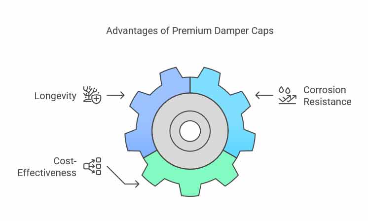 Advantages of Premium Damper Caps